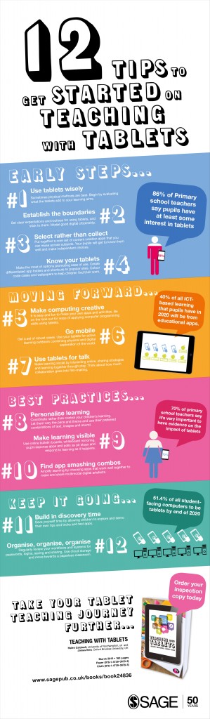 Teaching with Tablets - Infographic