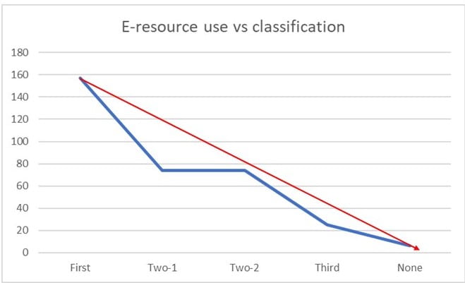 E-resource vs classification in graph